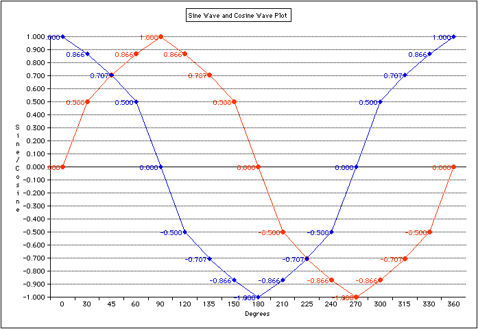 Mschart Line Chart